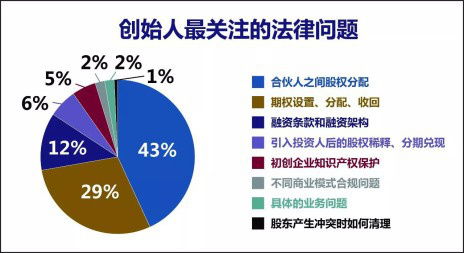 法律大數(shù)據(jù)驅(qū)動(dòng)服務(wù)升級(jí) 法義科技助力初創(chuàng)企業(yè)實(shí)現(xiàn)互聯(lián)網(wǎng)法律服務(wù)“超進(jìn)化”