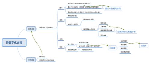 知網大數據治理工具系統詳解（上篇） 數據處理服務